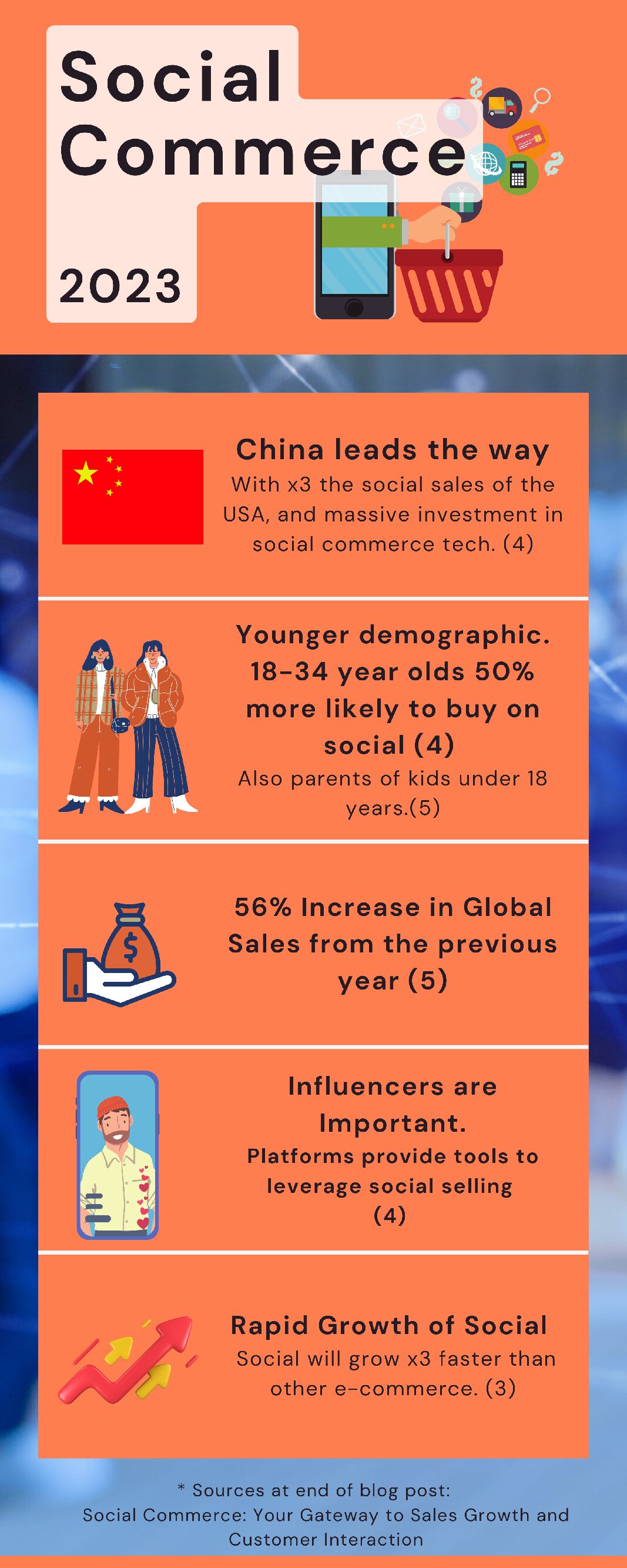 Graphic of Nike case study showing strategy, results and takeawys. With Photos of people.